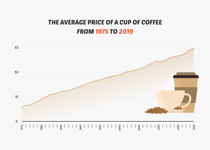 Harga gabah kopi